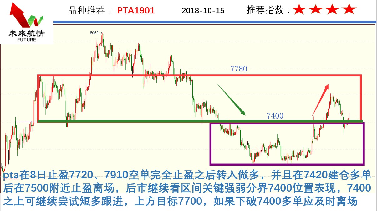 中继形态与上涨趋势,中继形态讲解及下周交易策略