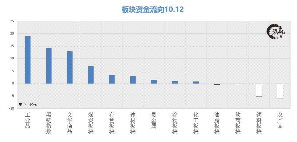 中继形态与上涨趋势,中继形态讲解及下周交易策略