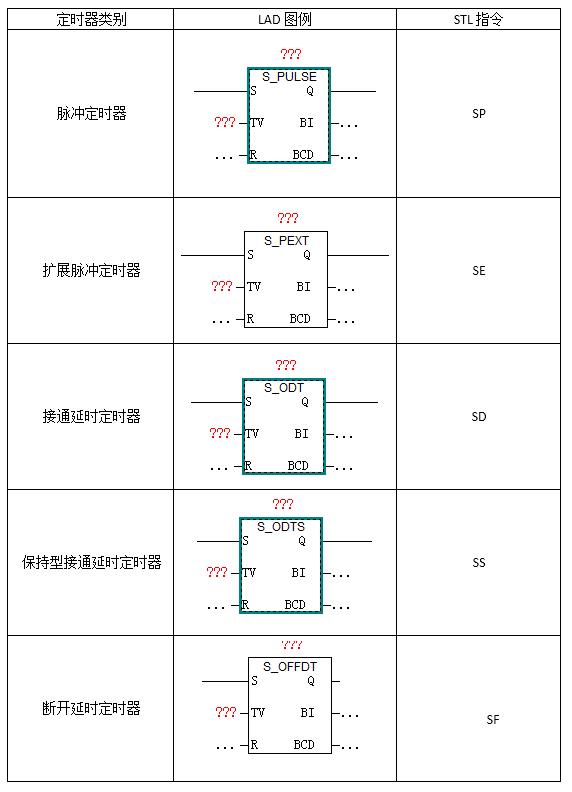 step7定时器使用方法,step7定时器常闭触点