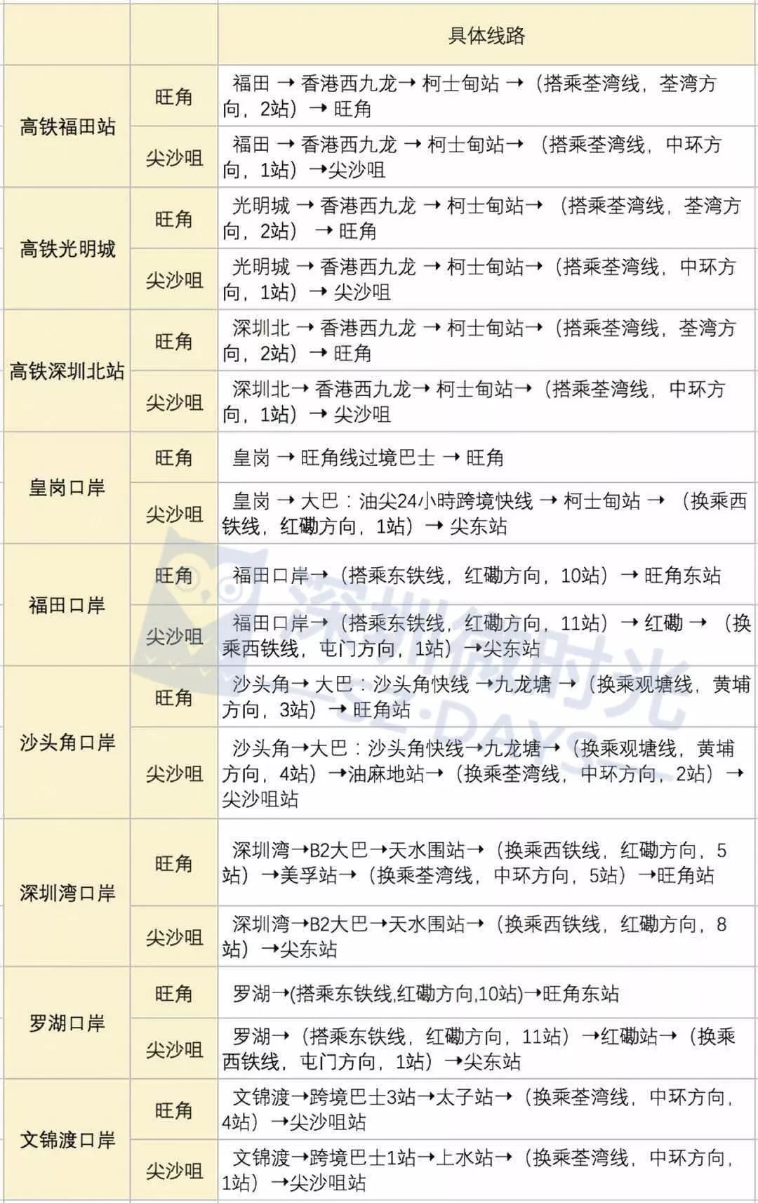 去香港必做50件事,去香港必须知道的10件事