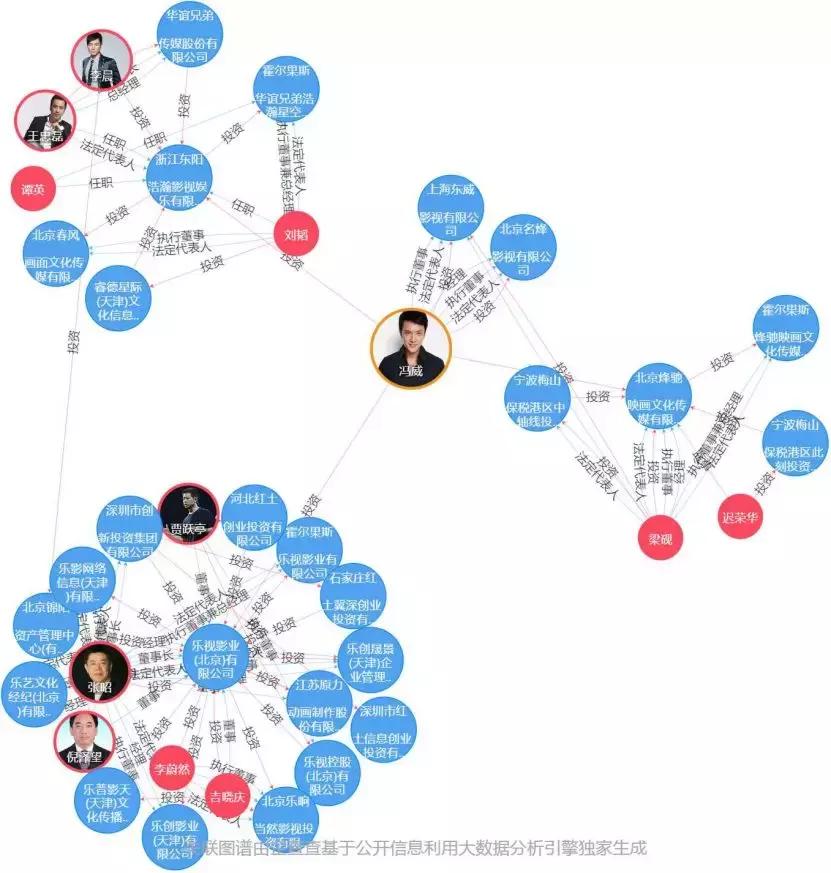 明星背后最赚钱的副业,明星从事的都是哪些行业