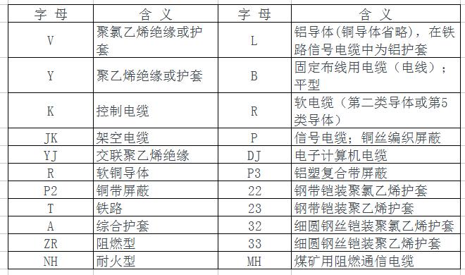 铝合金电缆接头,铝合金电缆标准