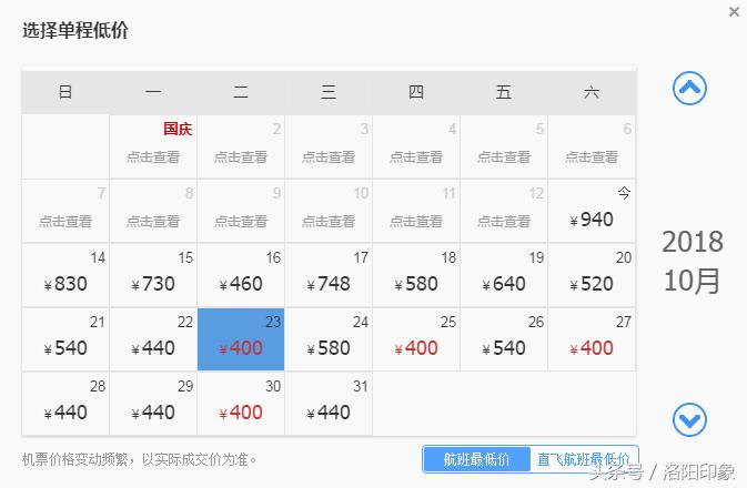 洛阳机场客流,2019年洛阳机场客流