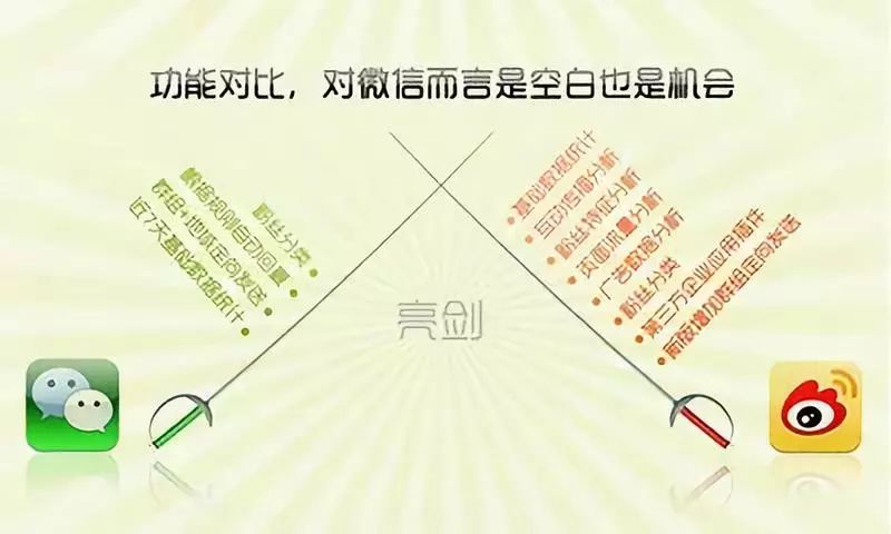 微博营销目的,微博的营销价值有哪些