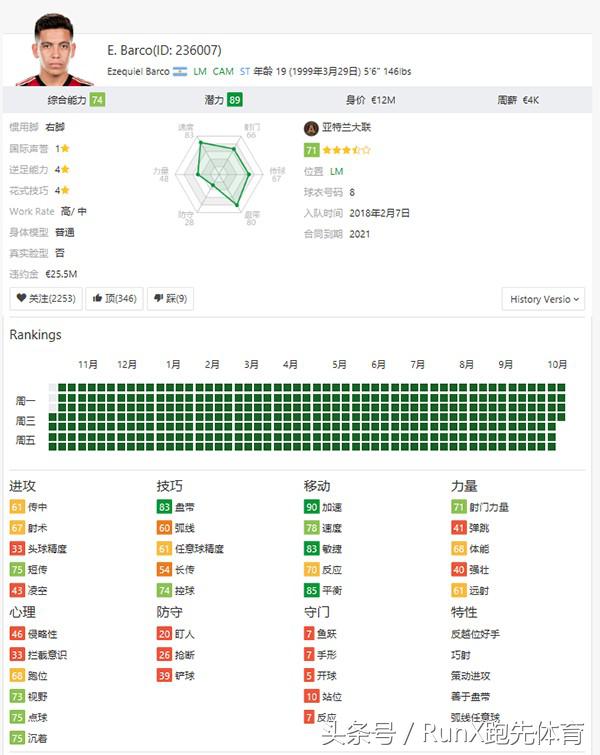 fifa19十大必买妖人,fifa19十佳妖人