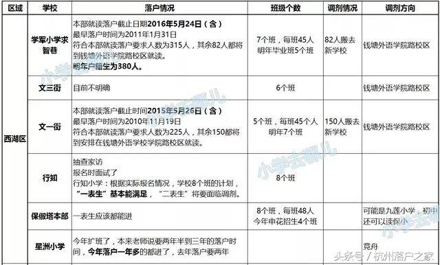 学区房情况说明,学区房未来变化的可能性大吗