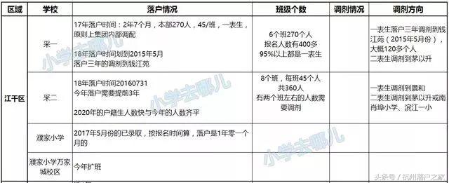 学区房情况说明,学区房未来变化的可能性大吗