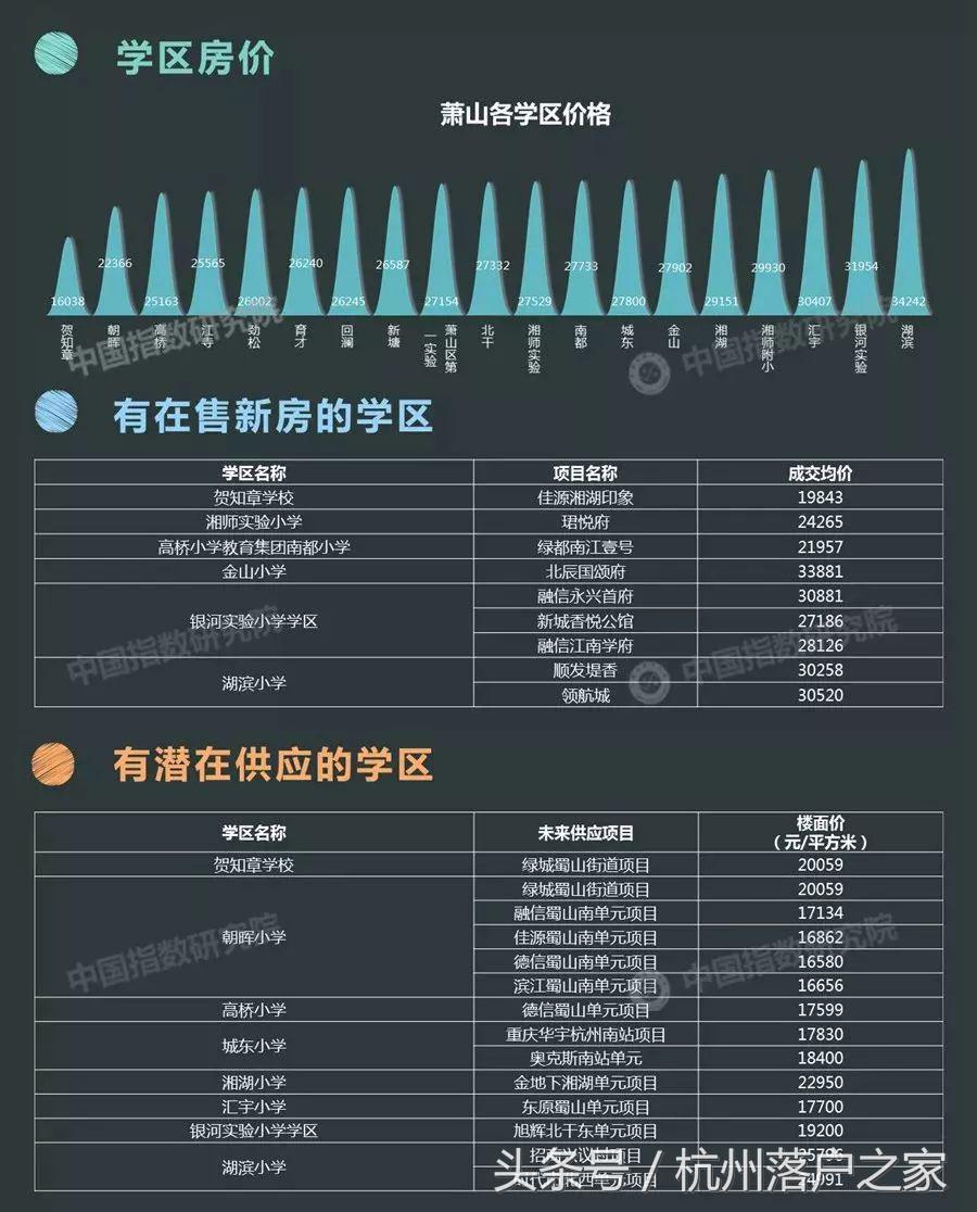 学区房情况说明,学区房未来变化的可能性大吗