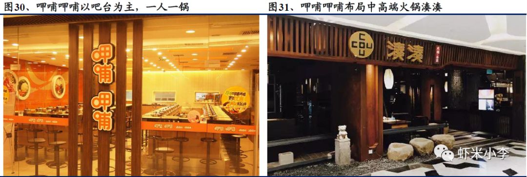 火锅行业发展报告,火锅行业数据分析报告