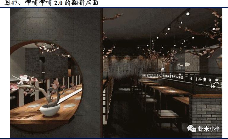 火锅行业发展报告,火锅行业数据分析报告