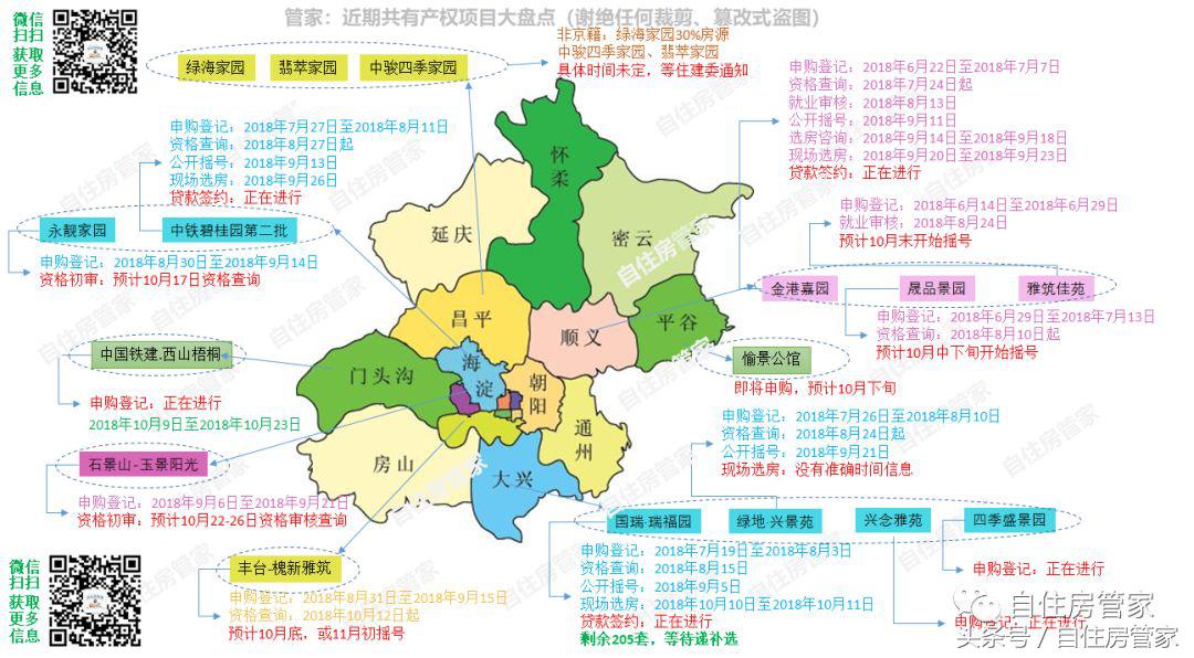 共有产权新项目查看,最新的共有产权房消息