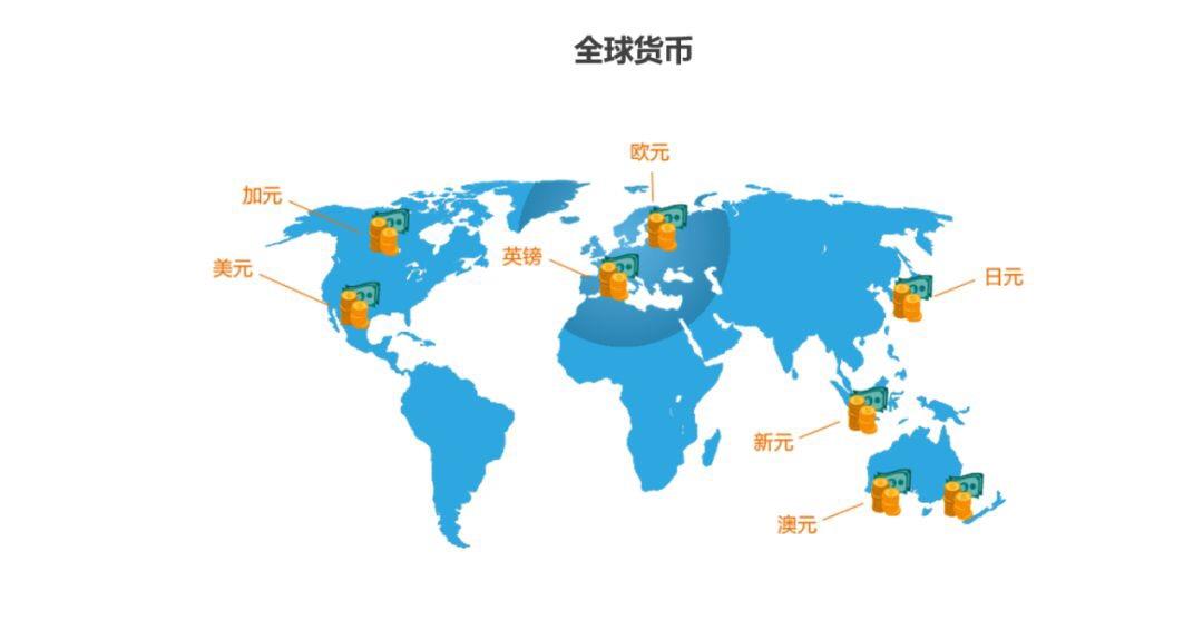 外汇市场保命规则,外汇市场的秘籍