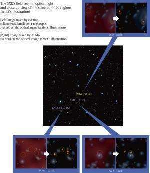 太空探索：埋藏在尘埃中的星系进行“人口普查”！
