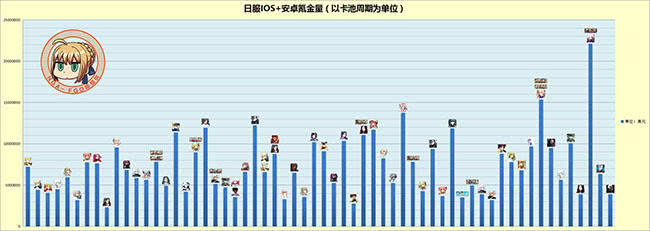 fgo氪金玩家,fgo玩家为什么叫月批