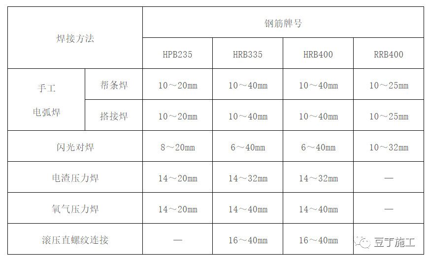 建筑施工技术方案包括哪些内容,建筑施工技术标准有哪些
