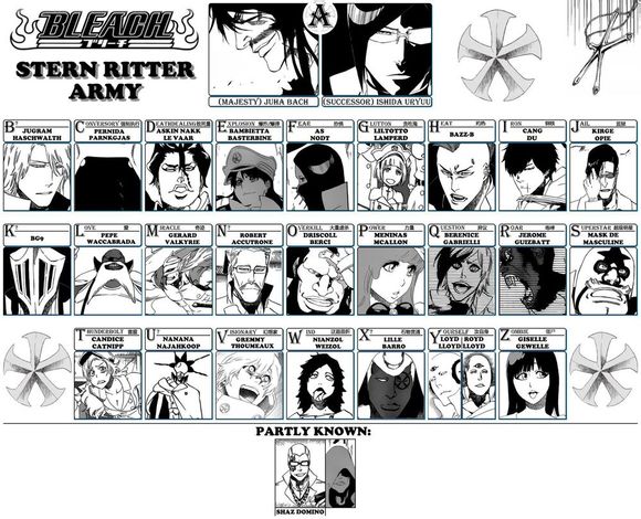 您对动漫《死神》了解多少，死神已完结了，而你看完了吗？