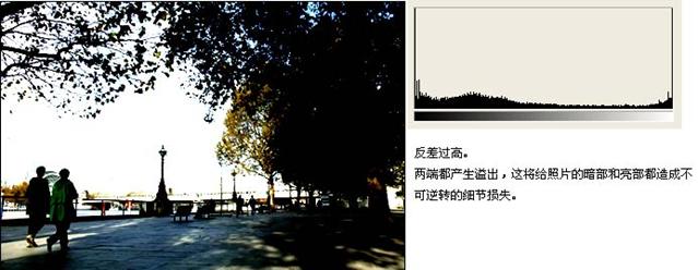 数码单反摄影教程,数码单反摄影进阶完全教程