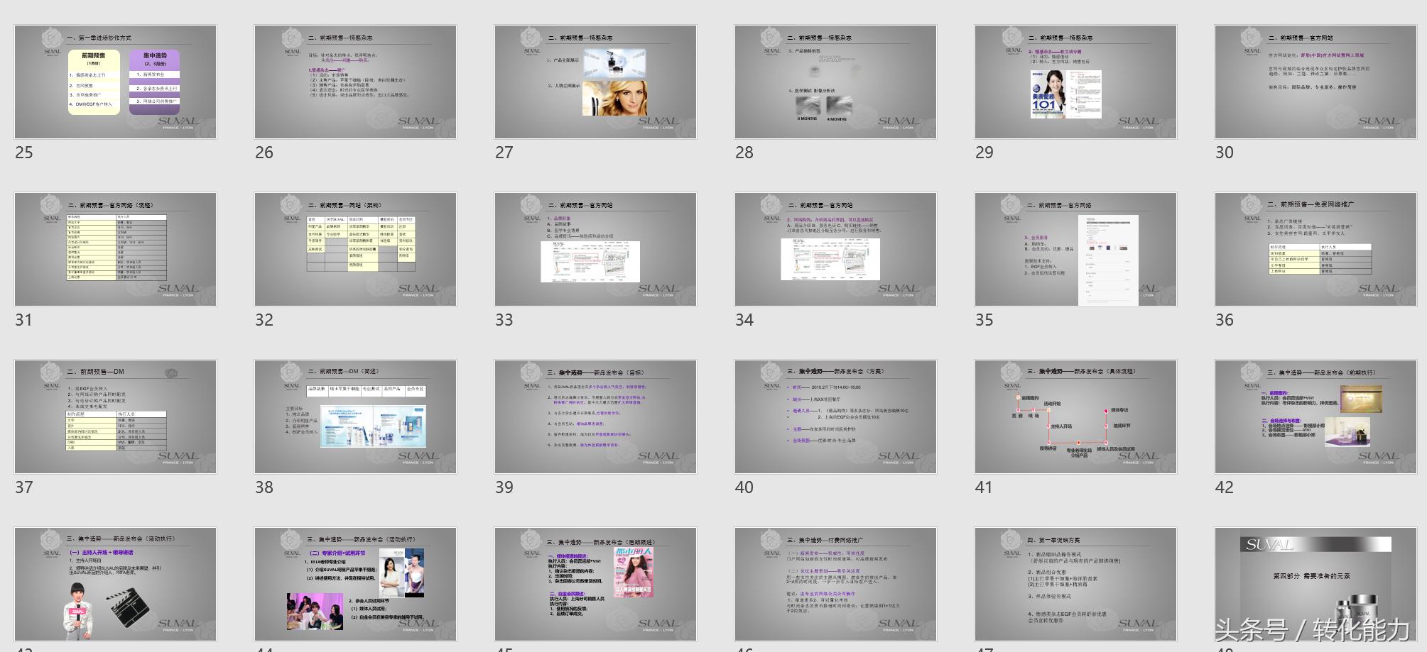 品牌策划ppt设计模板下载,品牌策划ppt怎么做
