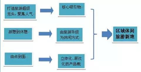 旅游景点跑马场设计,旅游景点跑马场设计效果图