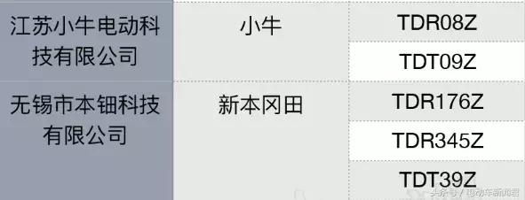 海口老国标电动车还能买吗,海口新国标电动车在哪里可以买到