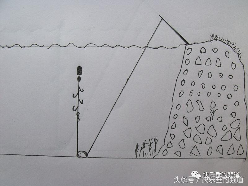 钓草鱼钩线选择图解,单钩通线怎么浮钓草鱼