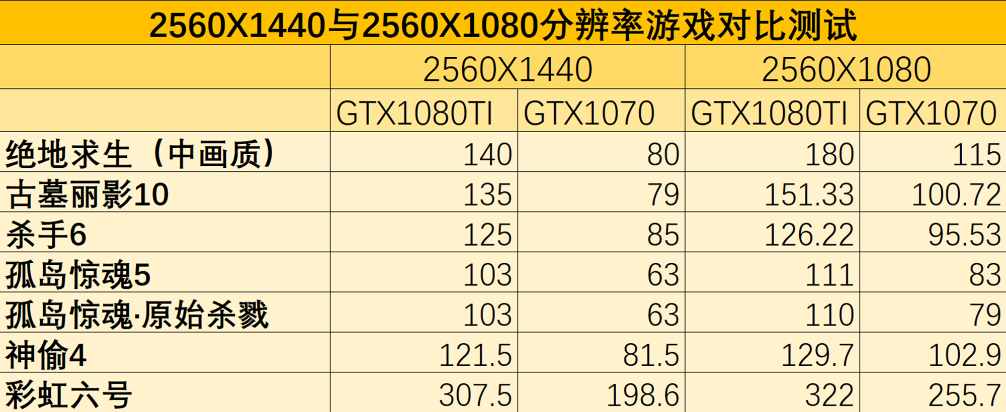 27寸2k带鱼屏要什么显卡,2k屏好用还是1k好用
