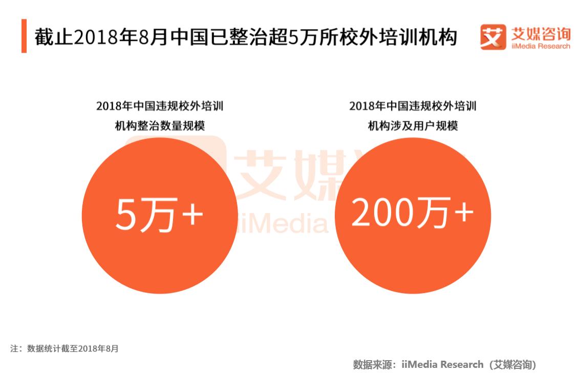 校外培训乱象频发家长该怎么办,校外培训机构大整顿真实原因