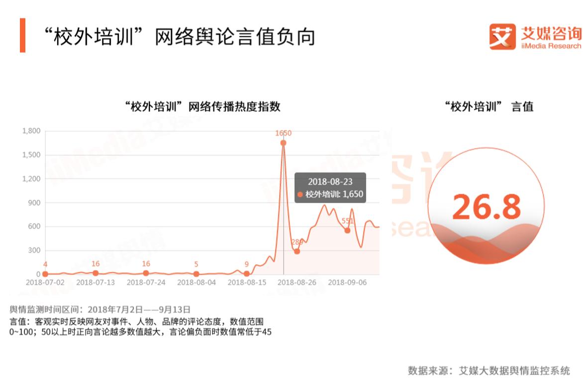 校外培训乱象频发家长该怎么办,校外培训机构大整顿真实原因