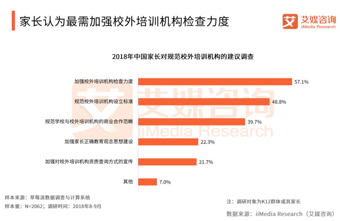 校外培训乱象频发家长该怎么办,校外培训机构大整顿真实原因