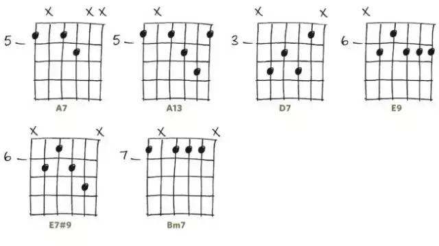 吉他必会的十首歌,原声吉他手必会的30个和弦
