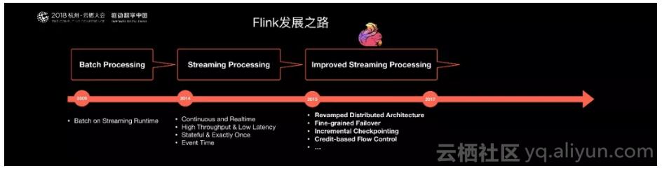 阿里巴巴为什么选择apacheflink,阿里巴巴为什么买高德
