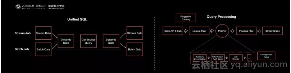 阿里巴巴为什么选择apacheflink,阿里巴巴为什么买高德