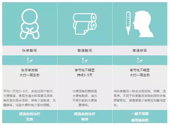 打了手足口疫苗腹泻会持续多久,手足口疫苗打过会腹泻么