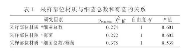 女童患妇科病,9岁女童患病