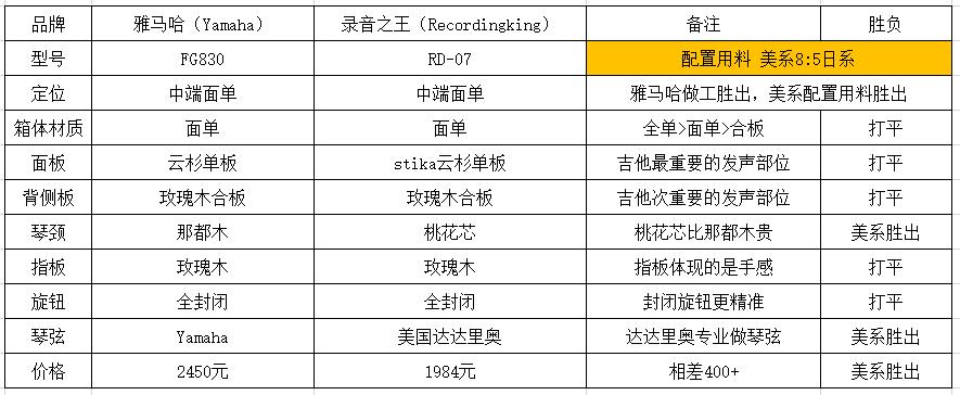 美国吉他手和日本吉他手对飙,美国吉他和日本吉他哪个厉害