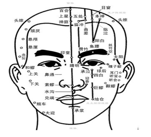 有哪些常见病用到中医穴位,42条实用穴位干货