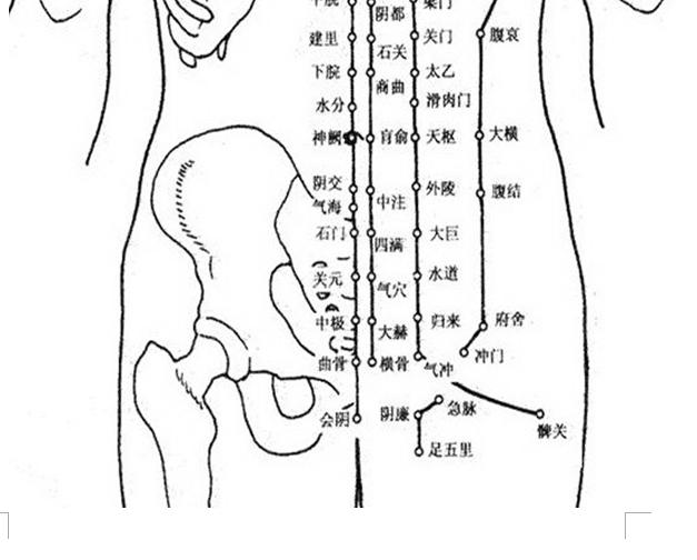 有哪些常见病用到中医穴位,42条实用穴位干货