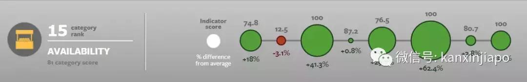 2021新加坡食品安全排行榜,新加坡食品安全体系