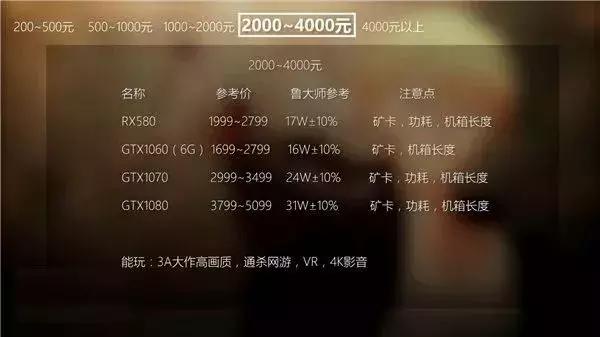 显卡知识普及amd,电脑显卡处理器知识扫盲