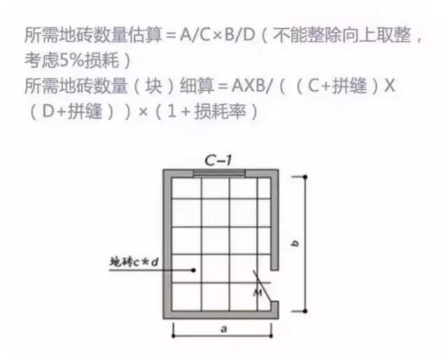 装修最全报价明细表无漏项增项,装修主材用量怎么计算