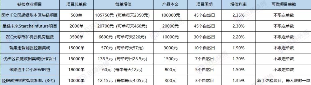 10亿元惊天诈骗案,上亿诈骗案