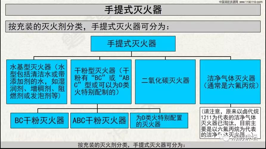 灭火器的分类图片高清,灭火器灭火剂分类