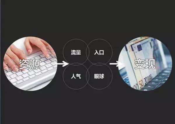 怎么做融资路演,成功融资的路演ppt