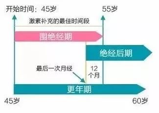 更年期潮热盗汗16年了,48岁女盗汗厉害是更年期症状吗