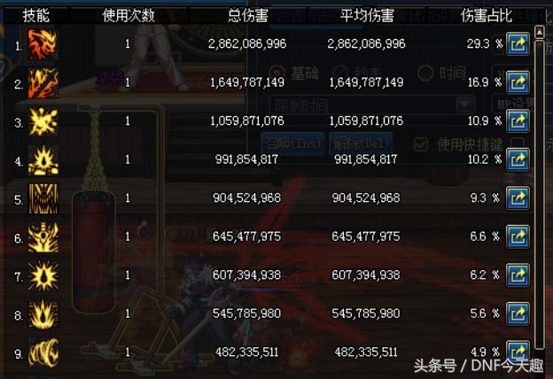 dnf铁马为什么稳定,dnf测试自己的伤害