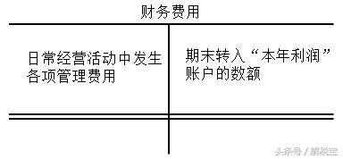 成本费用核算方法和账务流程,生产成本的费用核算