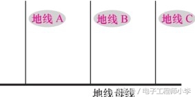 中性点不接地知识点,建造师防雷接地知识点