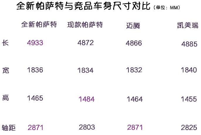 国民神车新款大众桑塔纳,帕萨特新款每年上市时间汇总