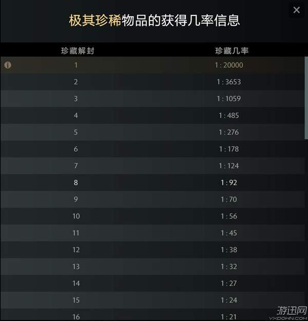 dota2迎霜节开箱概率,v社最新消息dota2