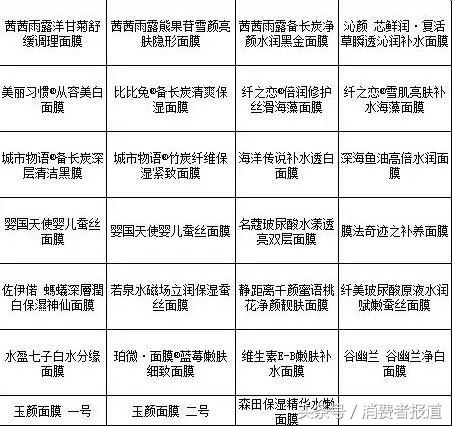 十大不合格面膜测评,27款烂脸面膜都有哪些